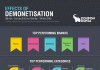 Demonetisation-Infographic